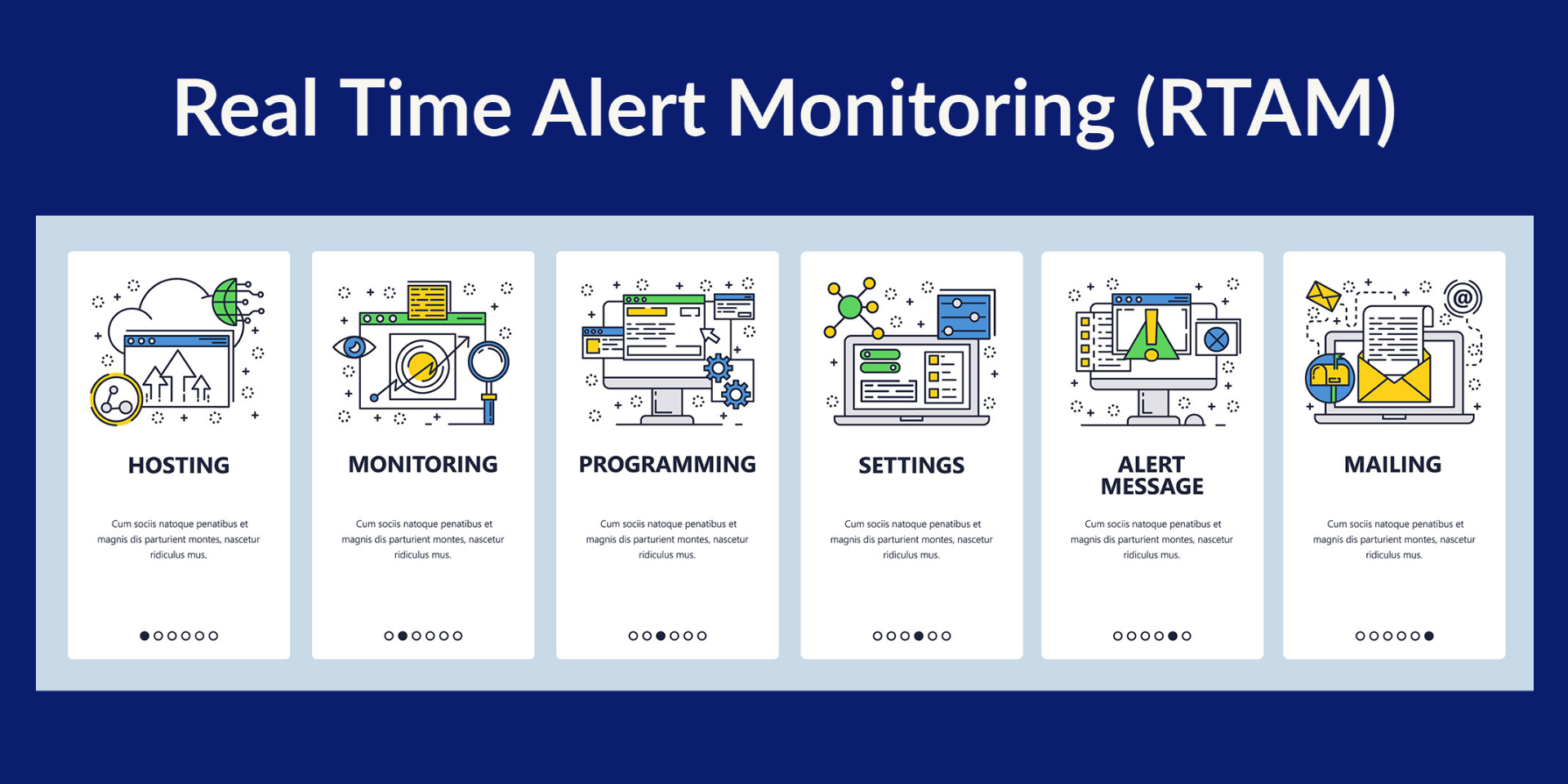 Real Time Alert Monitoring